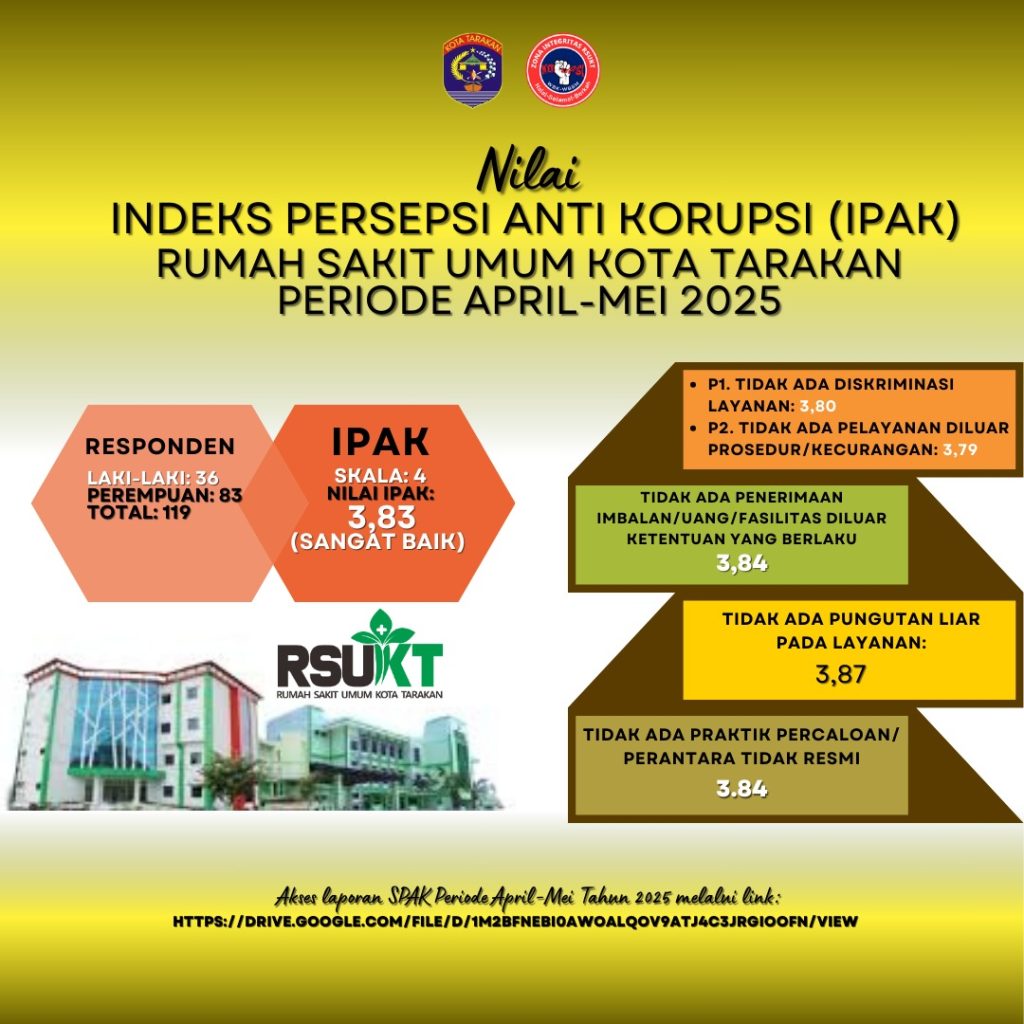 Capaian Indeks Persepsi Anti Korupsi (IPAK) RSU Kota Tarakan Periode April s.d Mei 2025